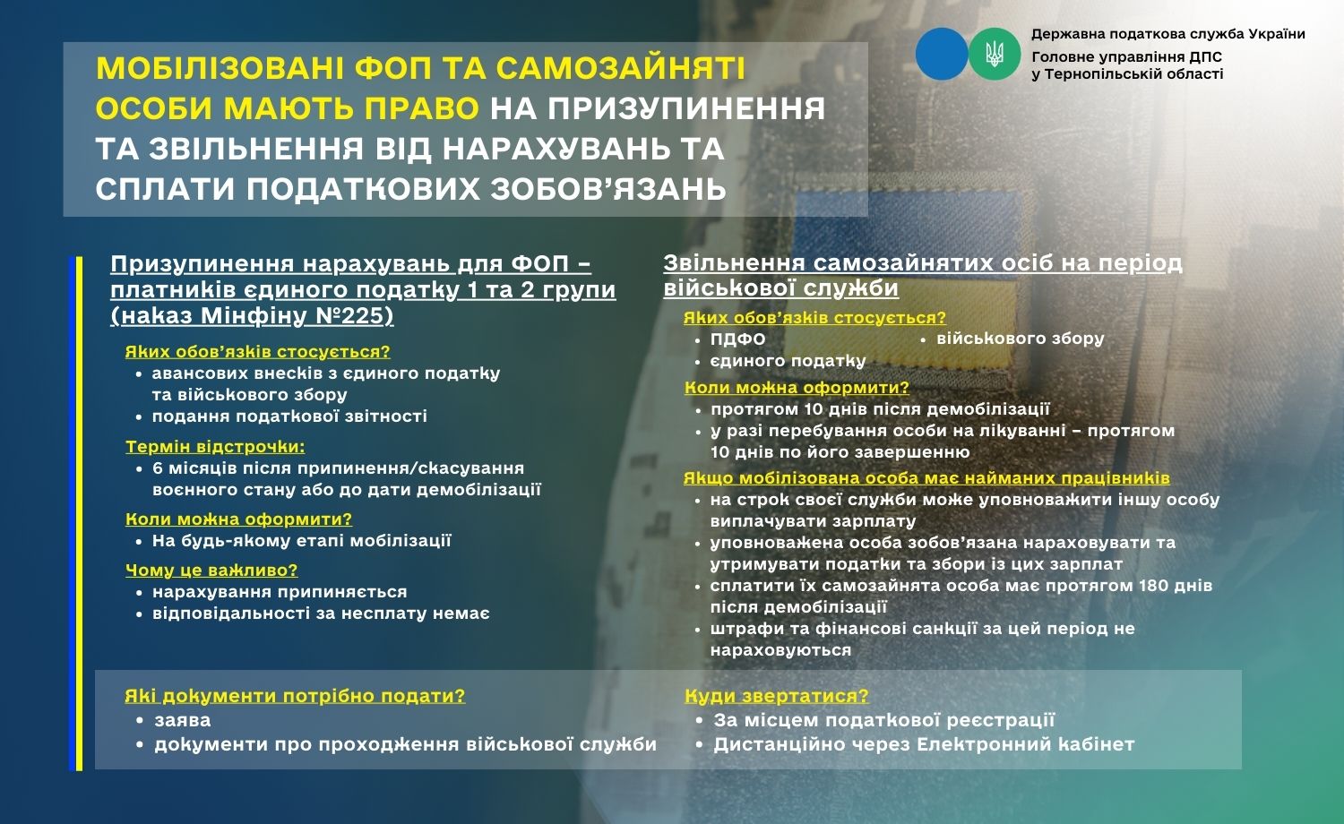 ФОП стоять на захисті країни – ДПС на боці ФОП