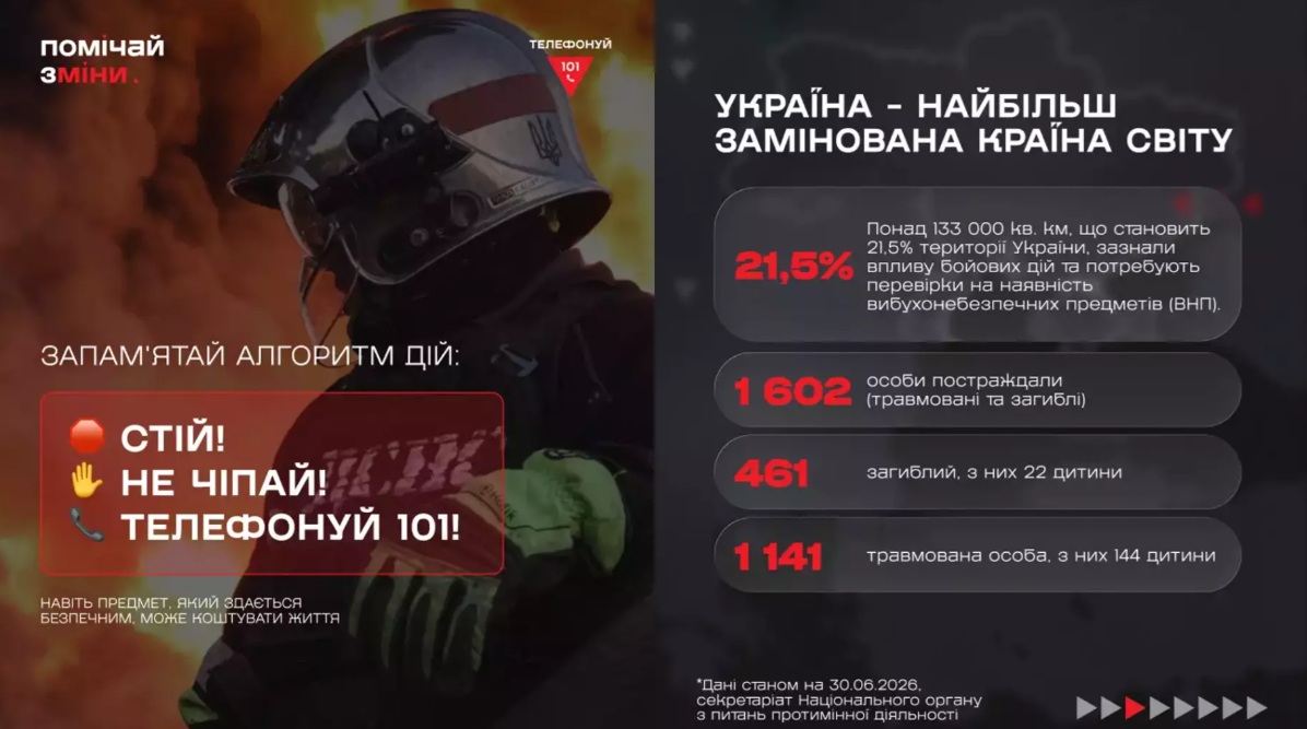 «Помічай зміни»: нова хвиля кампанії з мінної безпеки формує звички безпечної поведінки з підозрілими предметами